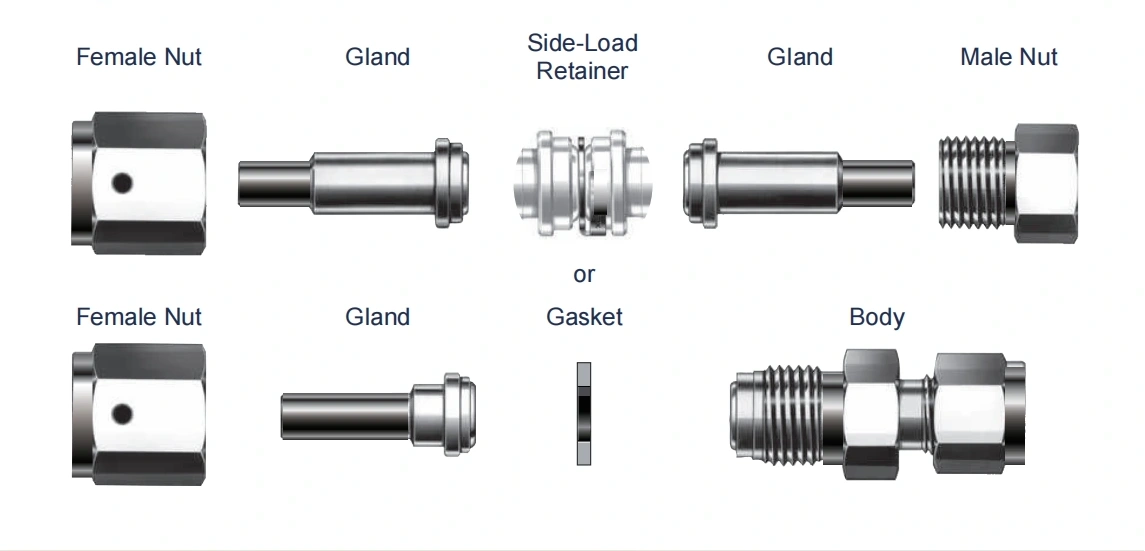 Metal to metal seal to provide perfect leak-tight service for working. conditions from critical vacuum to high pressure ■ Test port at nut for easy leak testing ■ Silver-plated female threads ■ Standard surface roughness finished to an average of Ra 0.25 ■ All seal faces and male threads protected with plastic caps ■ Sizes range from : 1/16" to 1" and 6 mm to 18 mm ■ Every gland and body marked with size, material and heat number，Ensured traceability